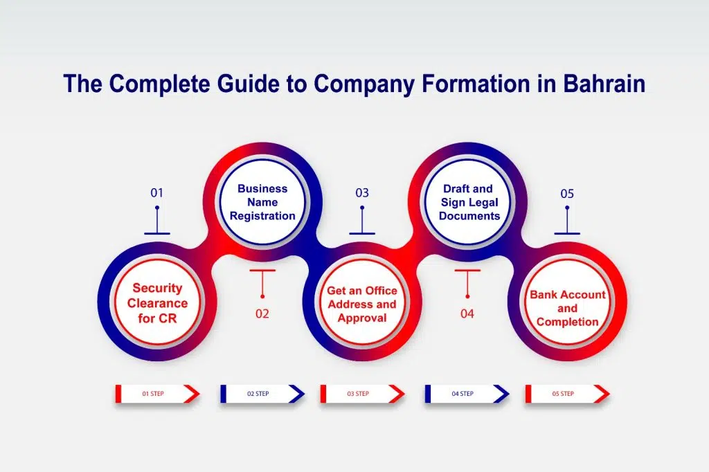 Company registration steps demonstration